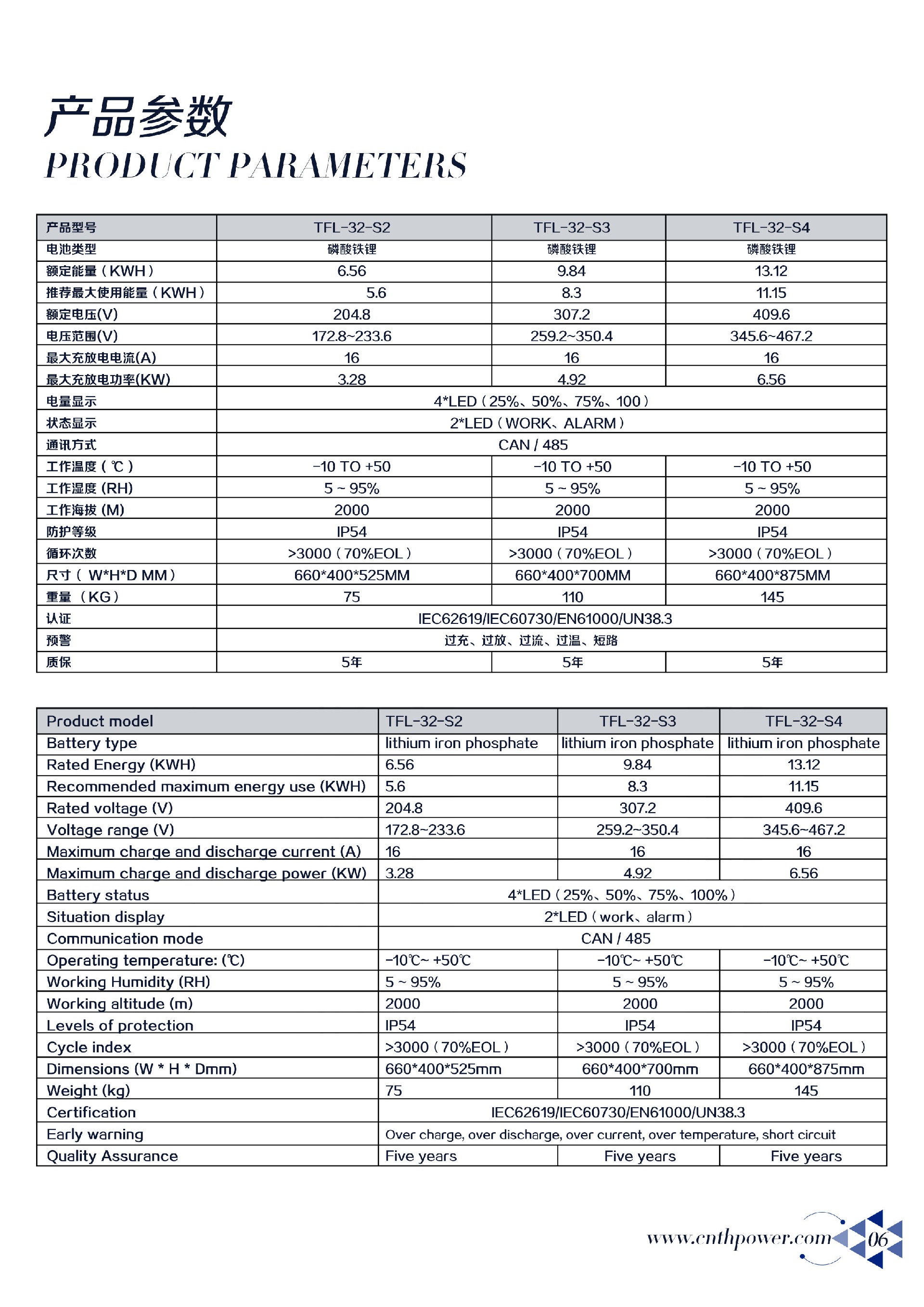 7（32AH堆疊式）.jpg